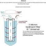 Moulimax Pre housing filter